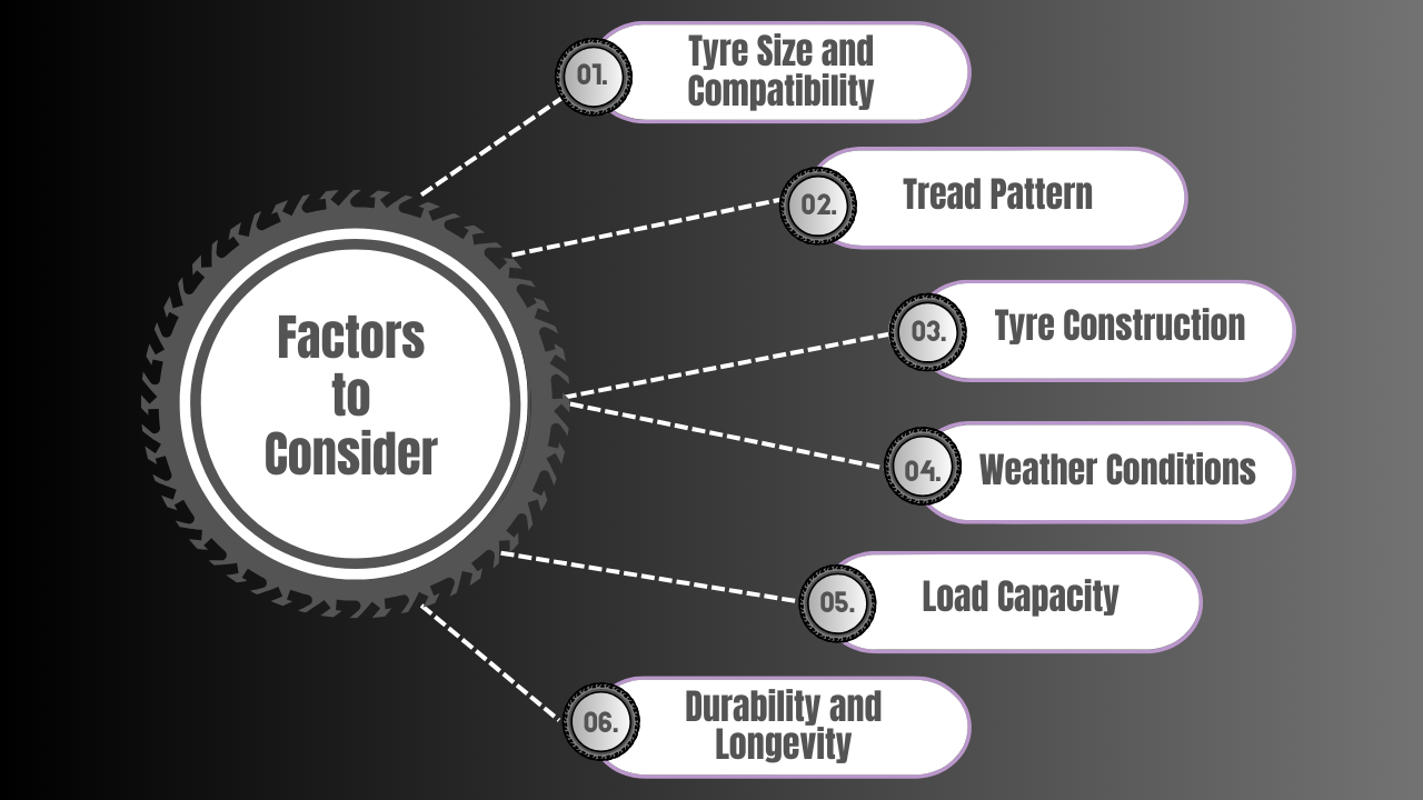 factors to choose two wheeler tyres