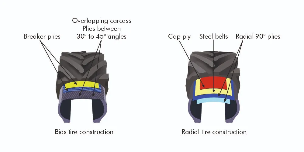 Radial vs. Bias Tyres